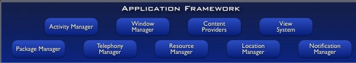 Application Framework