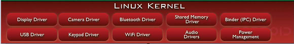 Linex kernel